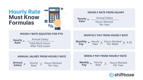 work out hourly rate.
